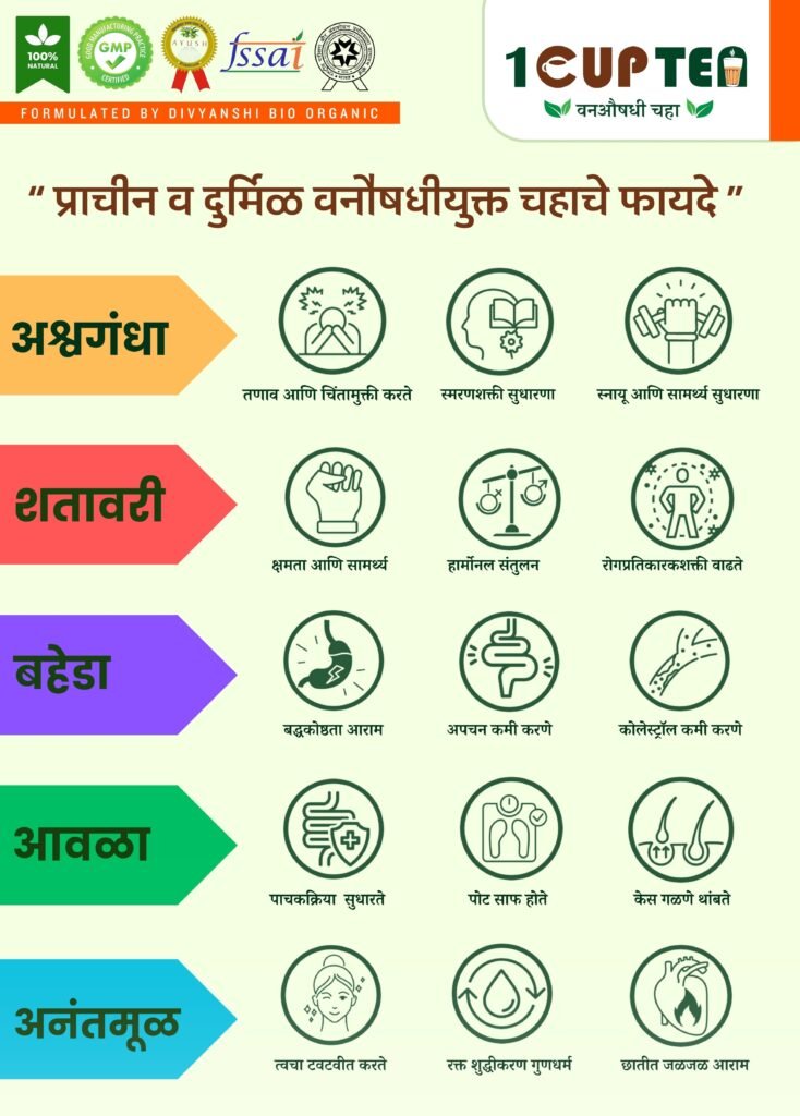 one cup tea shows what works